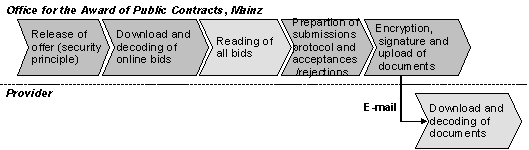 Fig. 3.4: Support in the opening phase