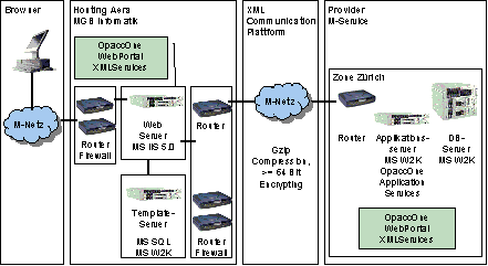 Abb. 4.1: Hardware-Architektur Abb. 4.1: Hardware-Architektur