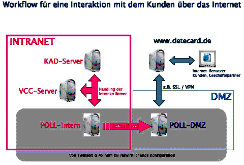 Abbildung 1: Systemarchitektur Abbildung 1: Systemarchitektur