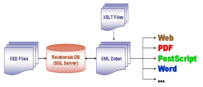 Abbildung 2: XML-Schema Abbildung 2: XML-Schema