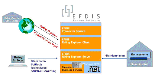 Abbildung 1: Rating-Engine des Kölner Bank-Verlages Abbildung 1: Rating-Engine des Kölner Bank-Verlages