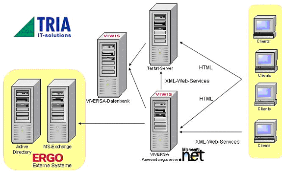 Abbildung 2: Web Service-Konzept Abbildung 2: Web Service-Konzept