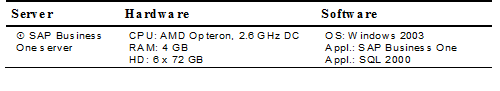 Table 1: Specifications and Characteristics