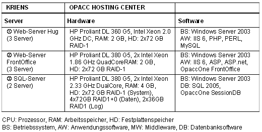 Tab. 1: Spezifikationen und Merkmale