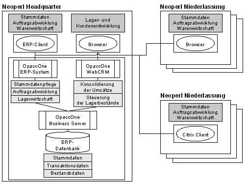 Abb. 3: Anwendungsübersicht