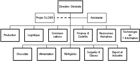 Abbildung 2.1: Aufbauorganisation 