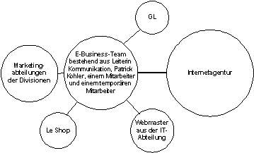 Abbildung 3.1: Schnittstellen bei der