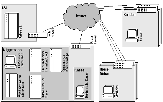 Abb. 4: Technische Sicht bei Niggemann