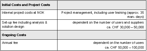Table 5.1: Cost framework for a solution with the scope of NOK’s solution