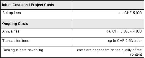 Table 5.2: Approximate costs for suppliers with a connection via sales management ASP.
