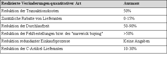 Tabelle 1: Quantitative Veränderungen bei Novartis.