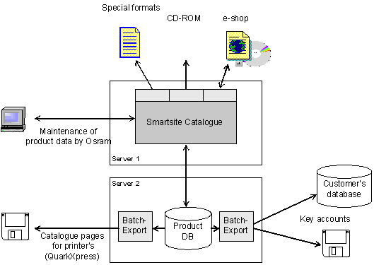 Fig. 3.4: Technical view Fig. 3.4: Technical view