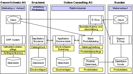 Abbildung 3.1: Übersicht über die Lösung