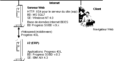 Figure 3.1 : Software installé