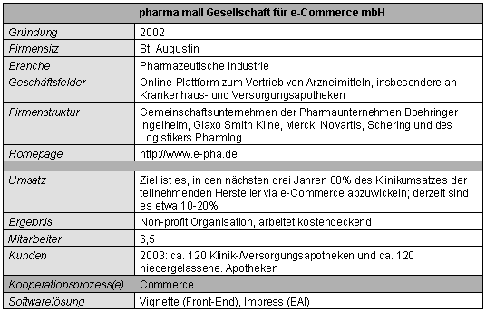 Tabelle 1-1: Kurzportait der pharma mall GmbH Tabelle 1-1: Kurzportait der pharma mall GmbH