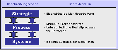 Abbildung 2-1: Kurzcharakteristik Abbildung 2-1: Kurzcharakteristik