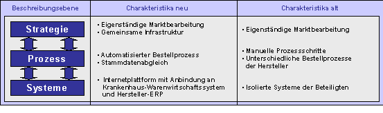 Abbildung 4-1: Vergleichende Kurzcharakteristik Abbildung 4-1: Vergleichende Kurzcharakteristik