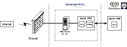 Abb. 6.2: Die technische Infrastruktur