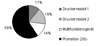 Abbildung 5: Gesehen - Geklickt