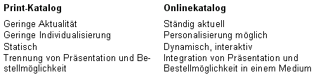 Abbildung 2: Print- vs. Onlinekatalog