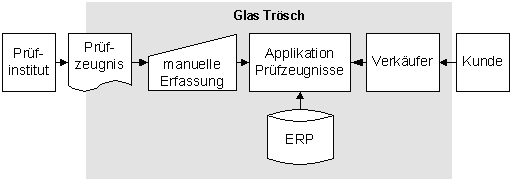 Abbildung 1: Gesamtsystem Abbildung 1: Gesamtsystem
