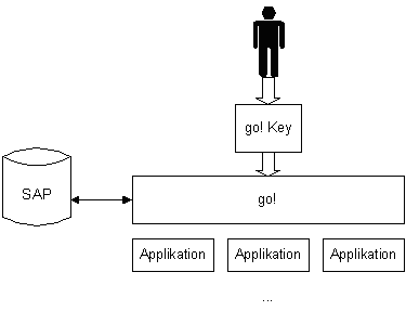 Abbildung 1: Intranet-Infrastruktur sunrise