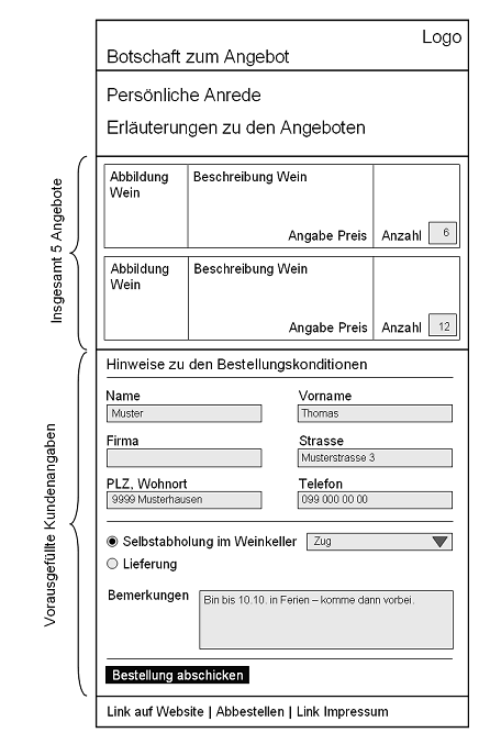 Abbildung 1: E-Mail Kampagnen mit integriertem Bestellformular.