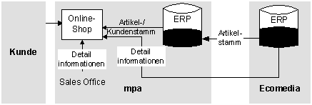 Abbildung 1: Gesamtsystem mpa