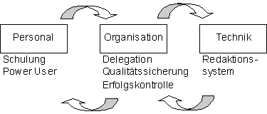 Abbildung 2: Massnahmen, die dem Internet Leben einhauchen Abbildung 2: Massnahmen, die dem Internet Leben einhauchen
