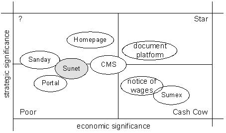 Figure 2: The Suva project portfolio