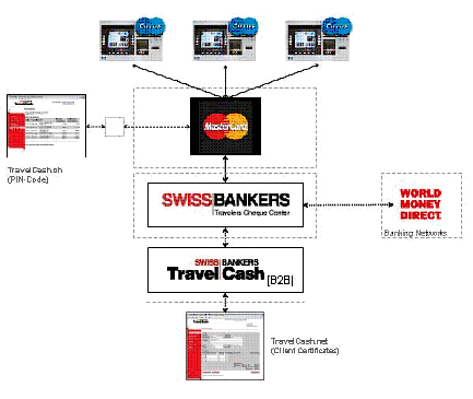 Figure 1: Linked business processes