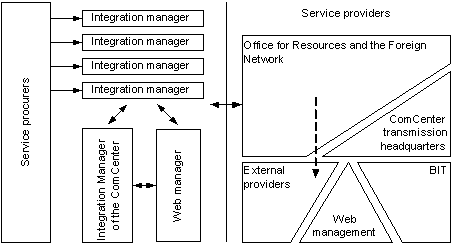 Fig. 3: Distribution of rights and duties with respect to the internet