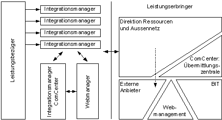 Abbildung 3: Kompetenzaufteilung Internet.