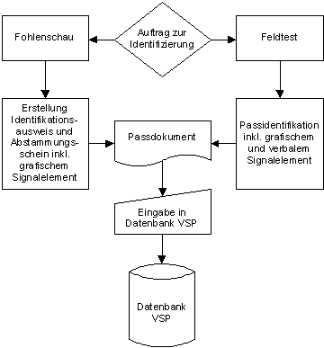 Abbildung 1: Der Pferdepass Abbildung 1: Der Pferdepass
