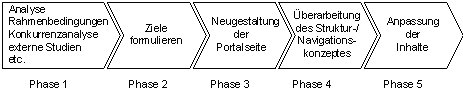 Abbildung 1: Vorgehen