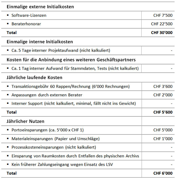 Tabelle 1: Kosten-Nutzen-Gegenüberstellung