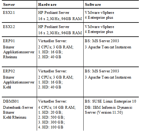 Tab. 1: Spezifikationen und Merkmale