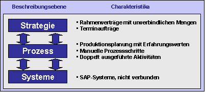 Abbildung 3: Kurzcharakteristik Abbildung 3: Kurzcharakteristik