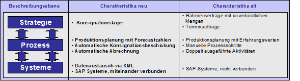 Abbildung 5:Kurzcharakteristik Abbildung 5:Kurzcharakteristik