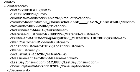 Abbildung 8: Beispiel einer XML-Nachricht zwischen Röhm und BASF Coatings