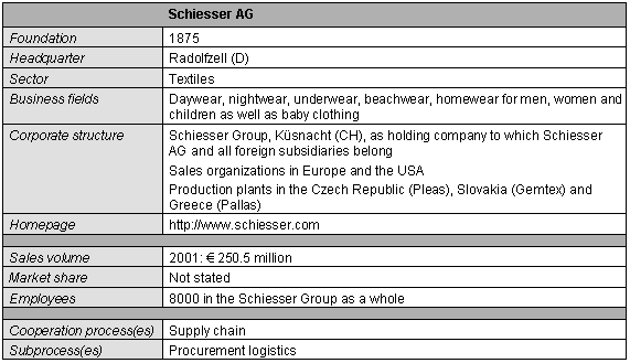 Figure 1-1: Brief Profile of Schiesser AG