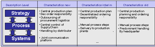 Figure 5-1: Main Features Figure 5-1: Main Features