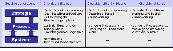 Abbildung 5-1: Kurzcharakteristik Abbildung 5-1: Kurzcharakteristik