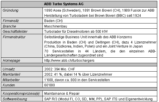 Tabelle 1-1: Kurzportrait der ABB Turbo Systems AG