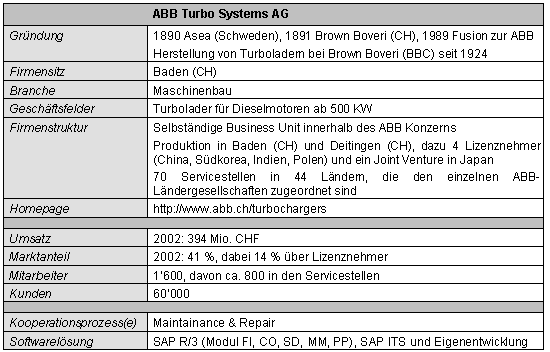 Tabelle 1-1: Kurzportrait der ABB Turbo Systems AG Tabelle 1-1: Kurzportrait der ABB Turbo Systems AG