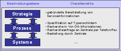Abbildung 2-1: Kurzcharakteristik Abbildung 2-1: Kurzcharakteristik