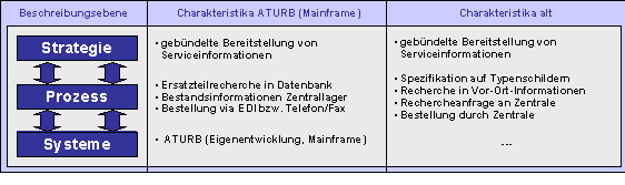 Abbildung 3-1: Vergleichende Kurzcharakteristik Abbildung 3-1: Vergleichende Kurzcharakteristik