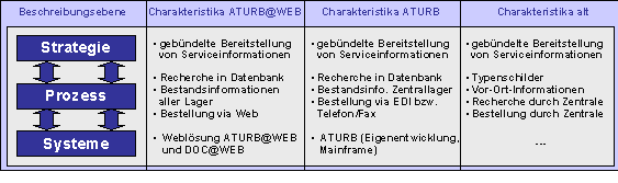Abbildung 5-1:Vergleichende Kurzcharakteristik Abbildung 5-1:Vergleichende Kurzcharakteristik