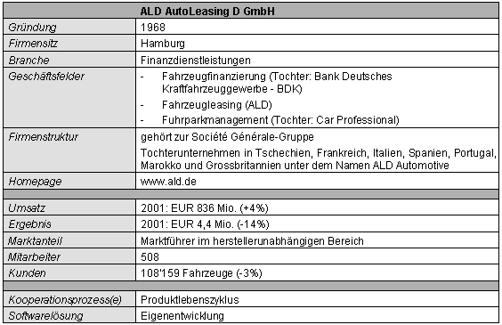 Tabelle 1-1: Kurzportrait der ALD AutoLeasing D GmbH