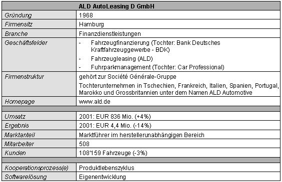 Tabelle 1-1: Kurzportrait der ALD AutoLeasing D GmbH Tabelle 1-1: Kurzportrait der ALD AutoLeasing D GmbH